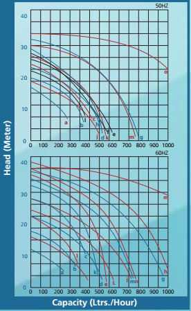 vertical Pump